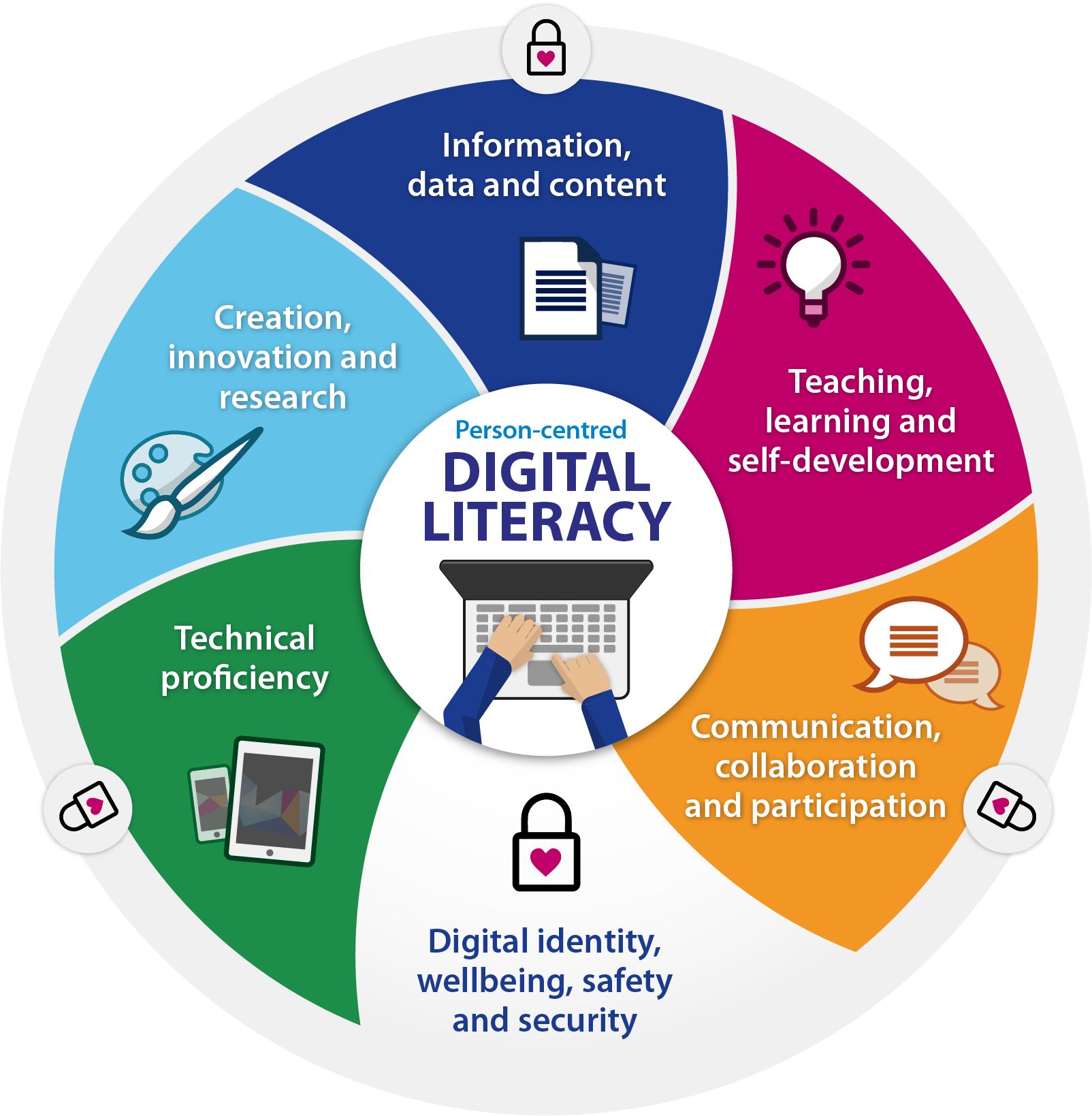 challenges in literacy education